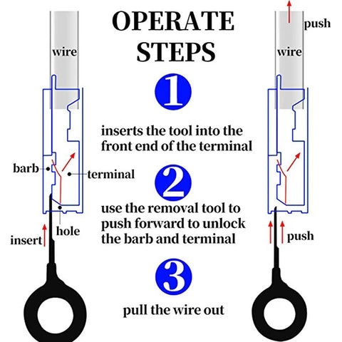 Terminal Removal Tool Kit